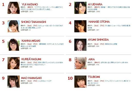 jav aktris|Oppairas Top 10 JAV Actresses of All Time